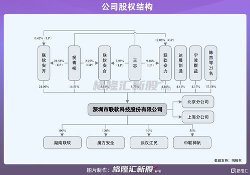 聯(lián)軟科技沖刺科創(chuàng)板 深耕網(wǎng)絡(luò)技術(shù)服務(wù)，年營收2億彰顯發(fā)展?jié)摿? />
</a>
<span><a href=