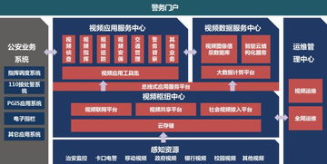 平安城市建設中的產品技術發展與方案規劃