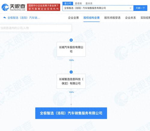 長(zhǎng)城汽車在洛陽(yáng)成立銷售新公司，拓展信息咨詢服務(wù)